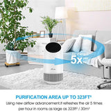 True HEPA Air Purifierfor Home 360° Deep Purification